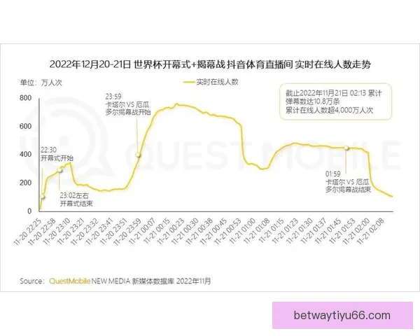 世界杯竞猜赛事数据全景解析与胜负趋势洞察助力精准预测策略指南