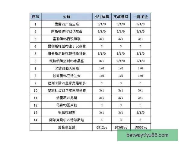 世界杯足球赛事竞猜攻略与投注策略全面解析指南
